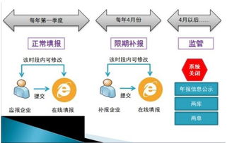 解讀全網SP經營許可證與移動網信息服務許可證 企業合規導航