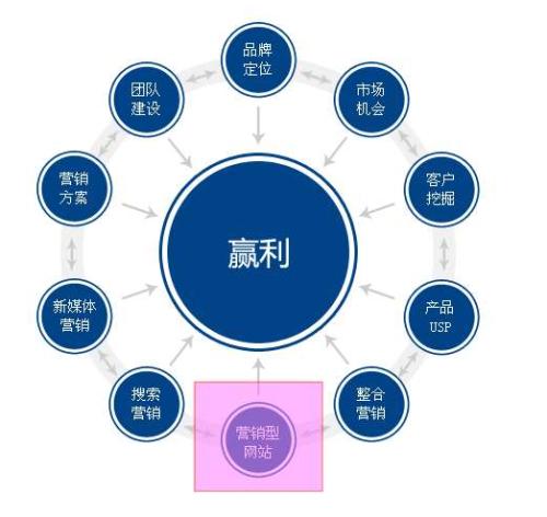 涿州網站建設哪個細致入微